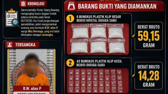 Berkedok Barbershop Dan Depot Air Galon, Satresnarkoba Polres Tulang Bawang Bongkar Dugaan Gudang Sabu di Way Kenanga