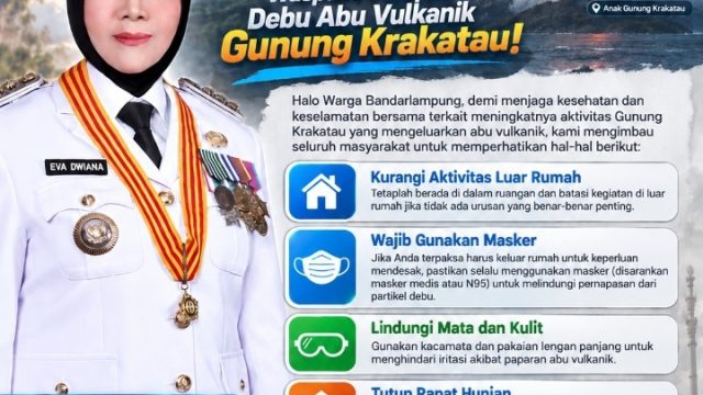 Warga Bandar Lampung Diimbau Waspada Debu Vulkanik Gunung Anak Krakatau